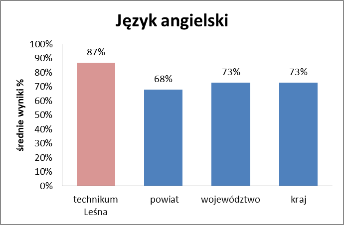 matura_2023_05_angielski