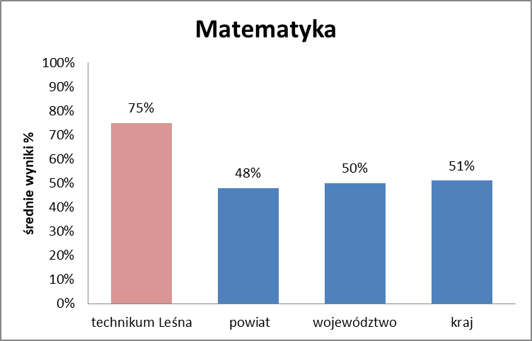 matura_2023_05_matematyka