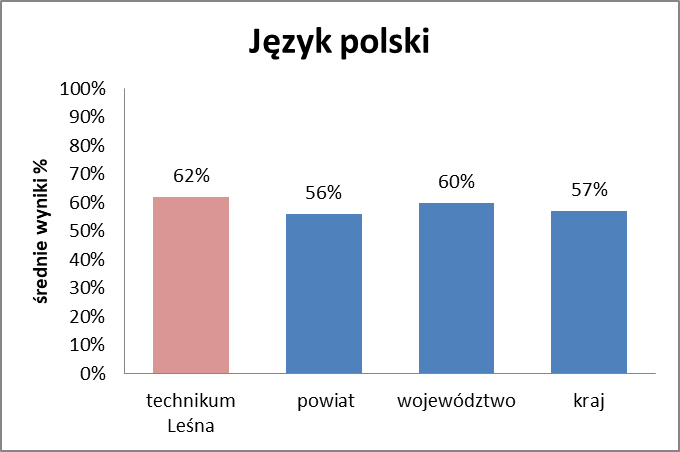 matura_2023_05_polski