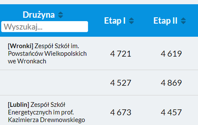 Zdjęcie do Klawiaturowe wyzwanie